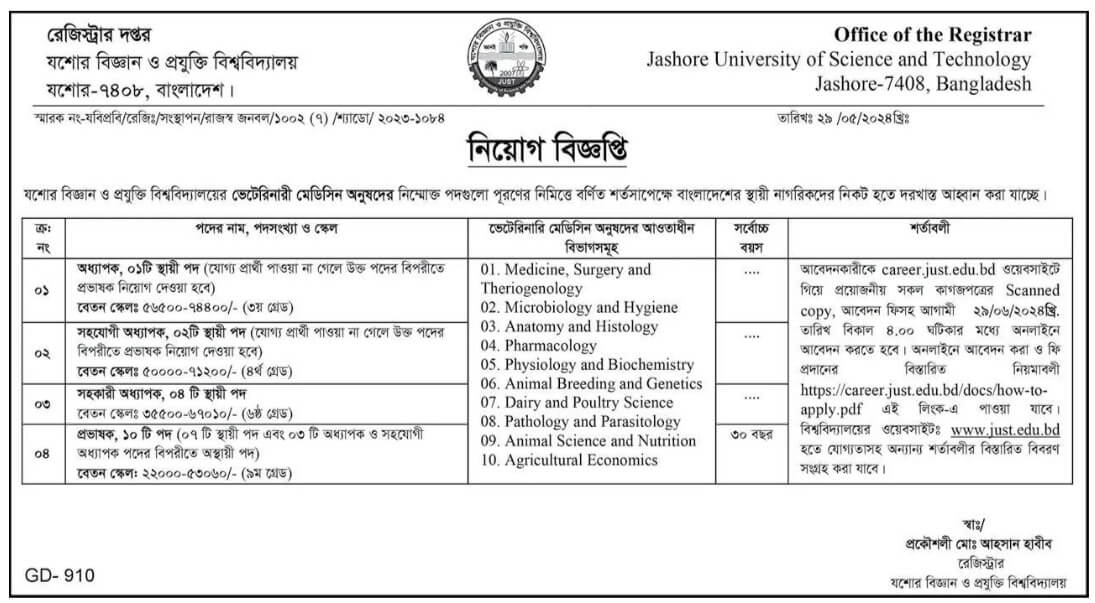 JUST Job Circular