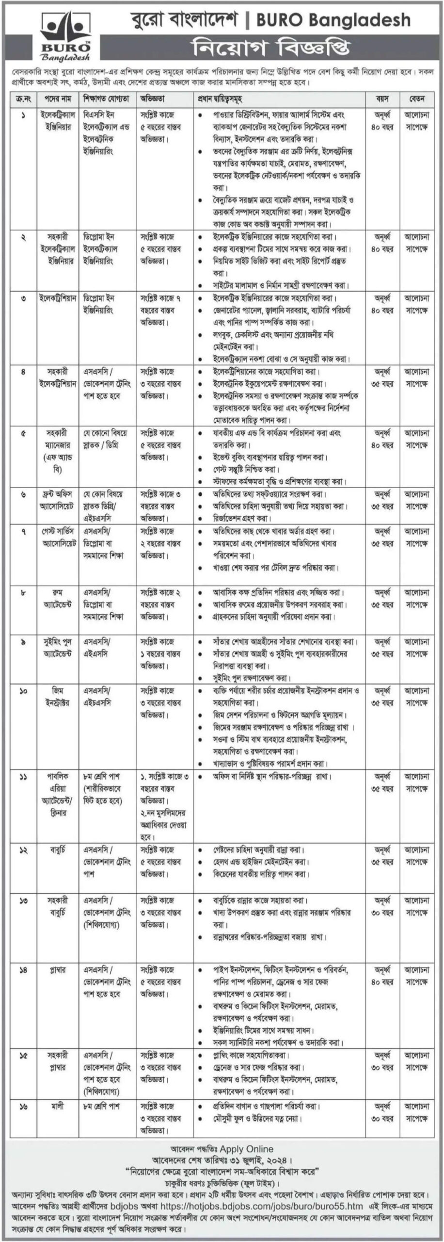 Buro Bangladesh Job Circular