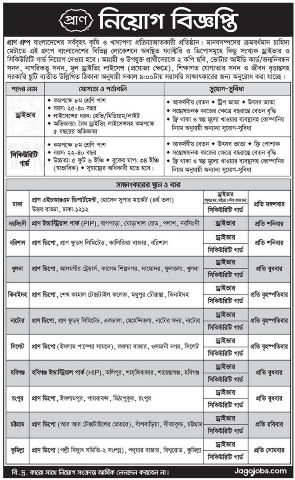 Pran Group Job Circular